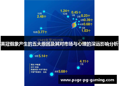 英冠假象产生的五大原因及其对市场与心理的深远影响分析 英冠假象产生的五大原因及其对市场与心理的深远影响分析